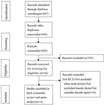 Effects of Primary Varicocele and Related Surgery in Male Infertility: A Meta-Analysis
